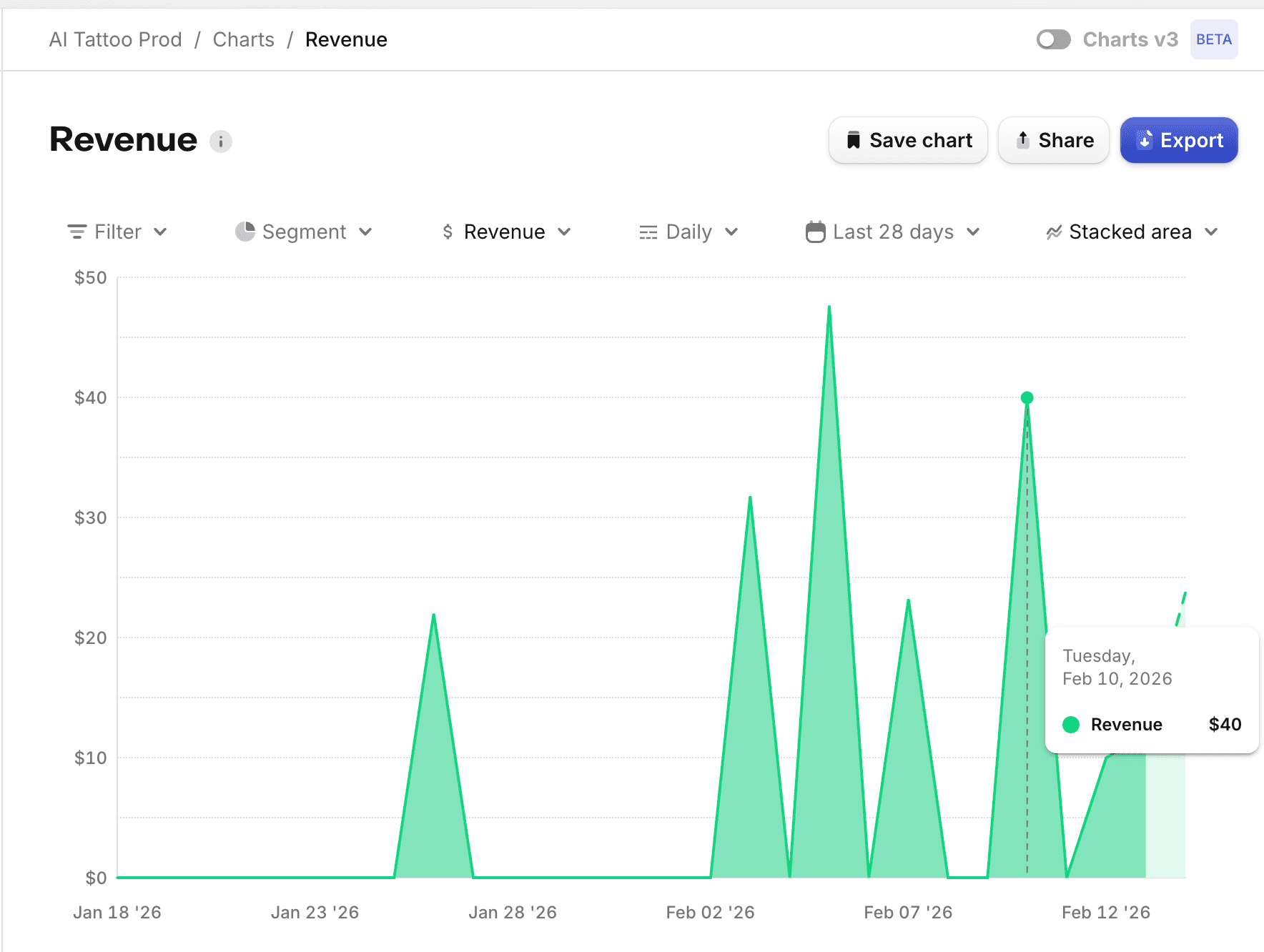 Inkigo TikTok Ad Result Feb 10, 2026