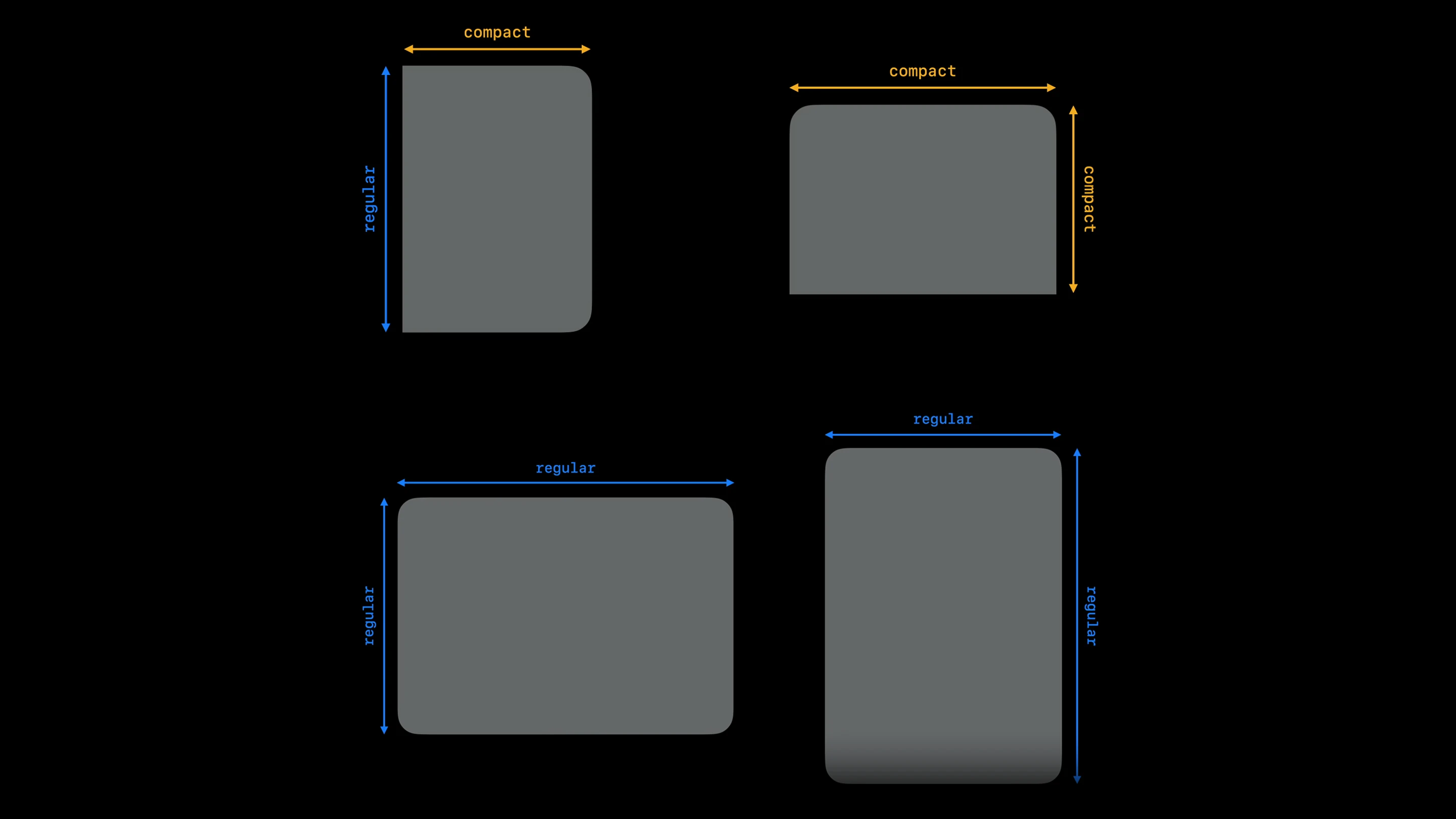 Size classes on the iPhone Duo inner display