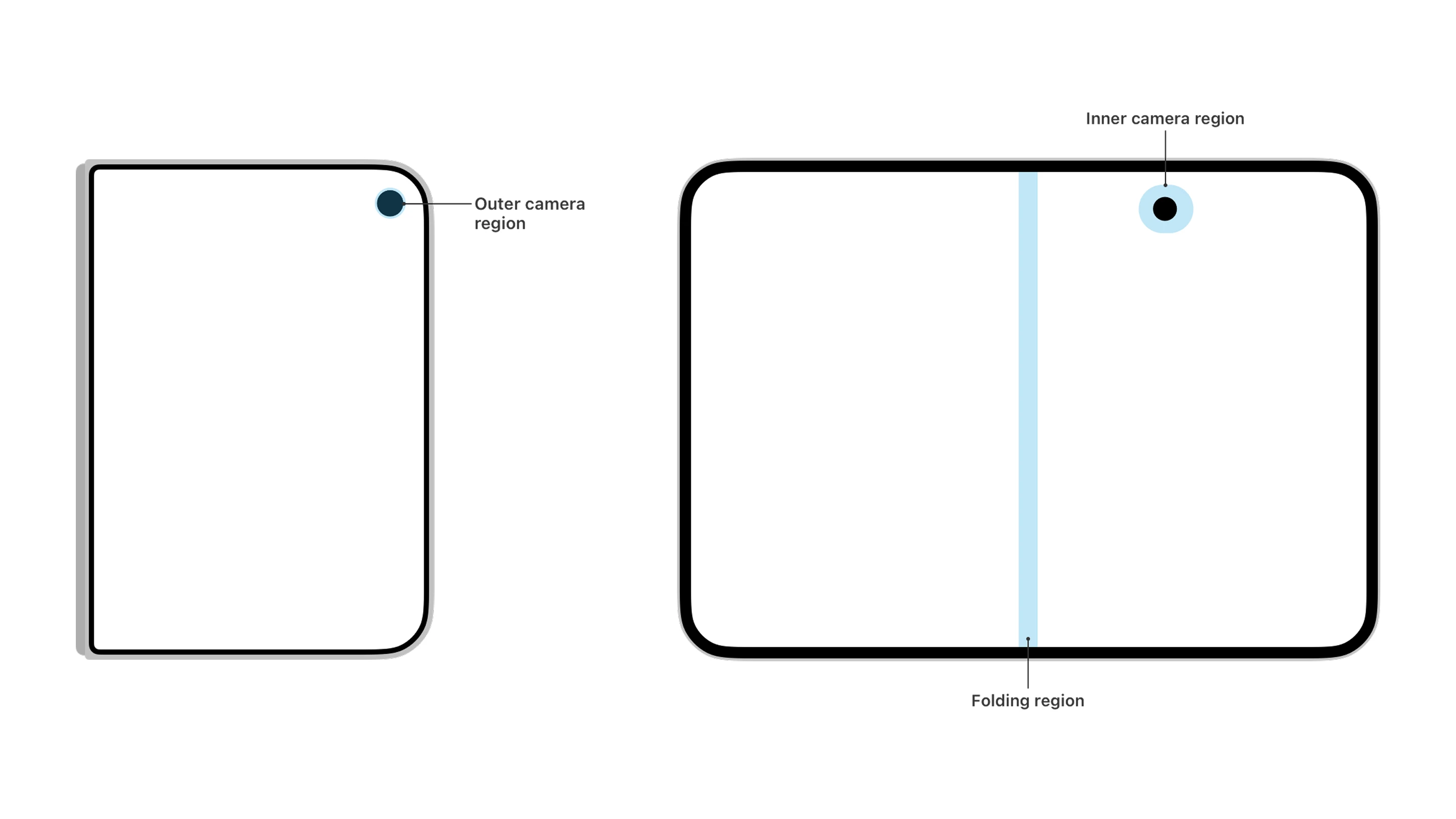 Reserved regions on iPhone Duo